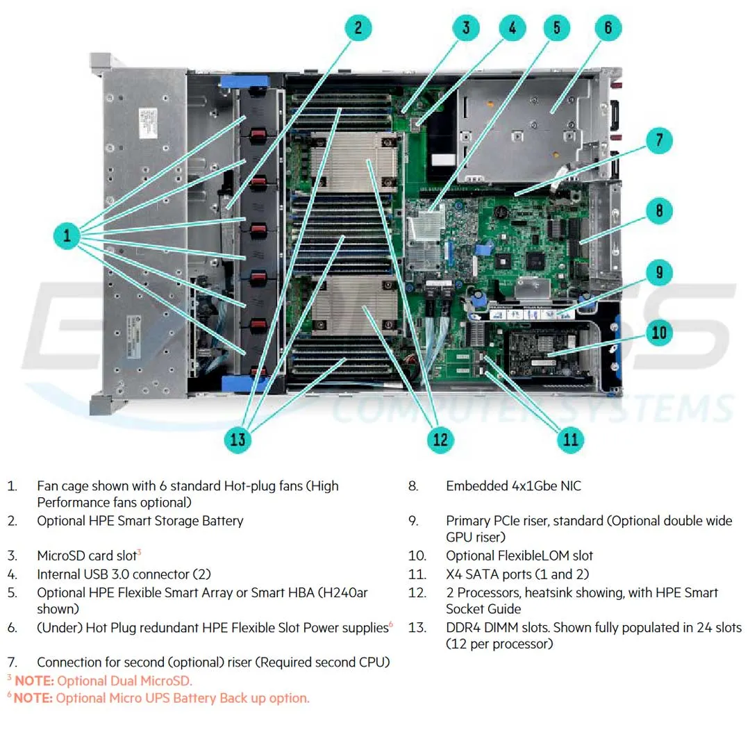 HPE ProLiant DL380 Gen9 E5-2609v4 1P 8GB-R B140i 8SFF 500 W PS Entry SATA Server | 826681-B21