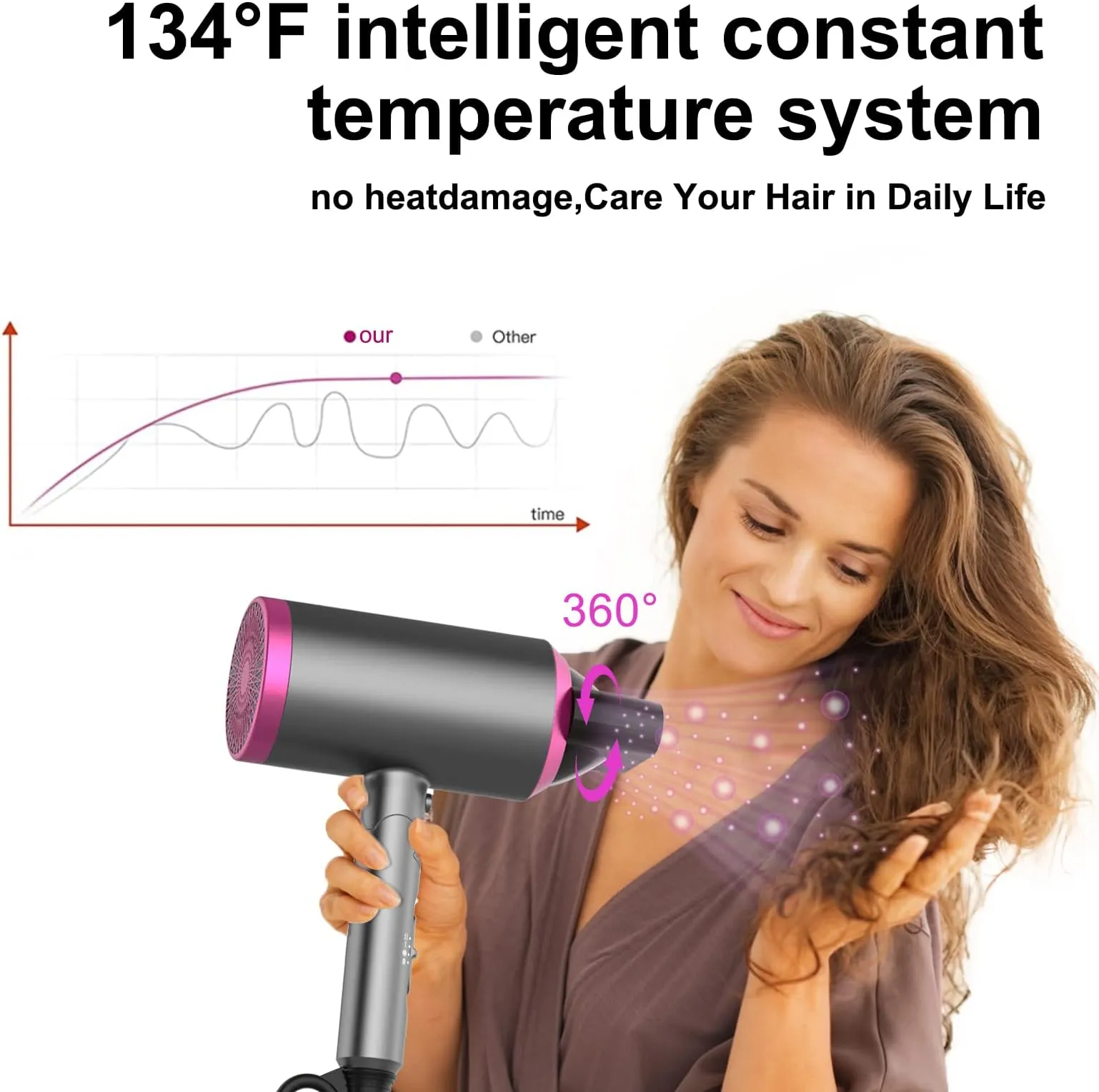 Lonic Hair Dryer with Diffuser and Concentrator - 5917 Rose Pink