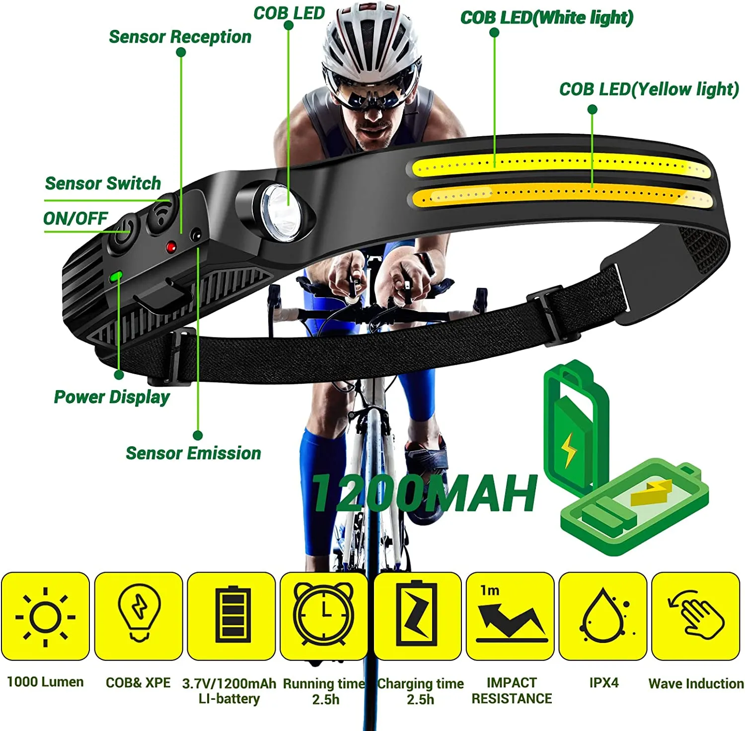 LW2 High Power Headlamp Stealth Angel Survival