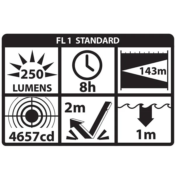 NSP-2420BX: X-Series Flashlight - 3 AA Black