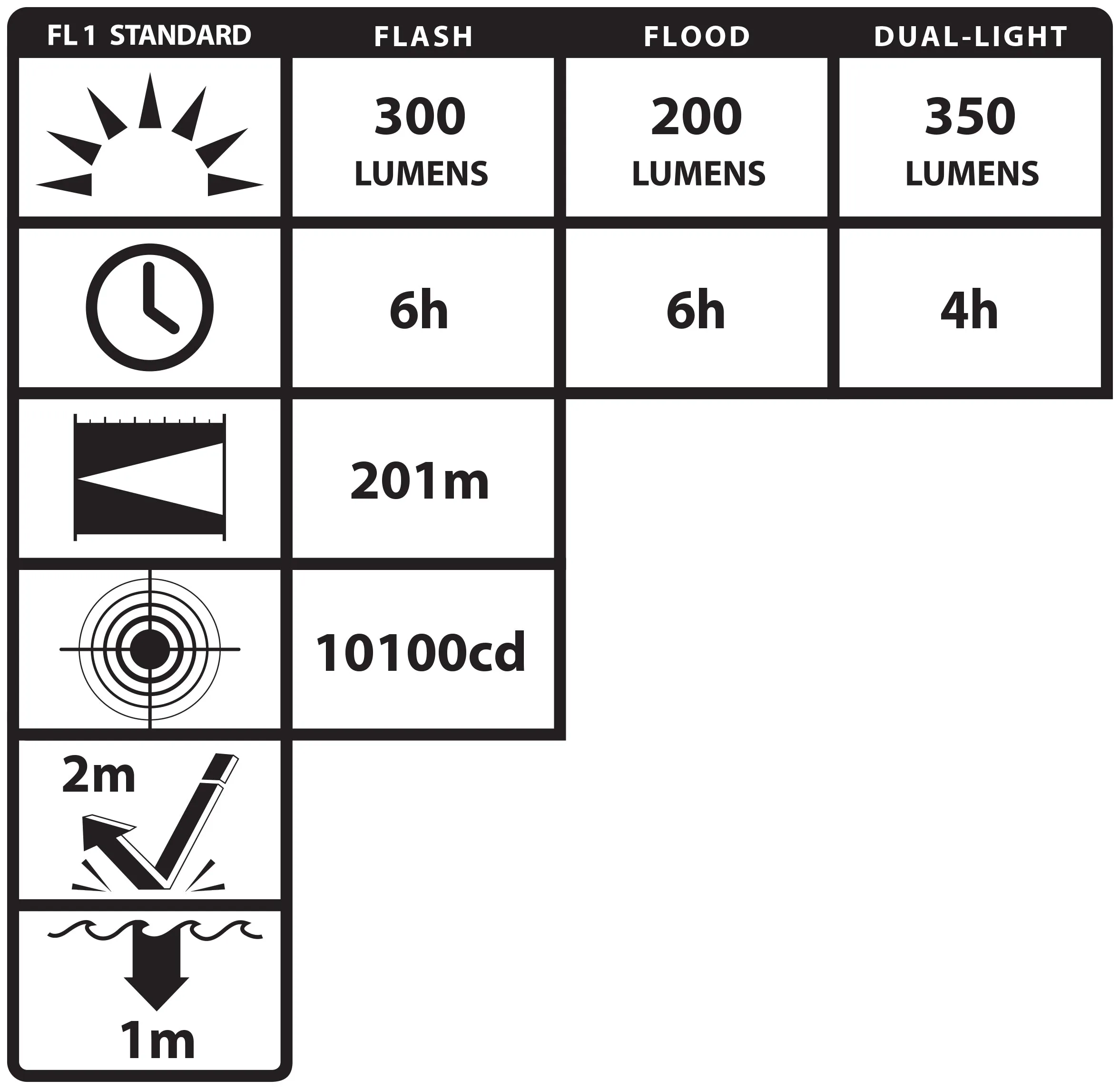 NSP-2424GMX: Dual-Light Flashlight w/Dual Magnets - 3 AA